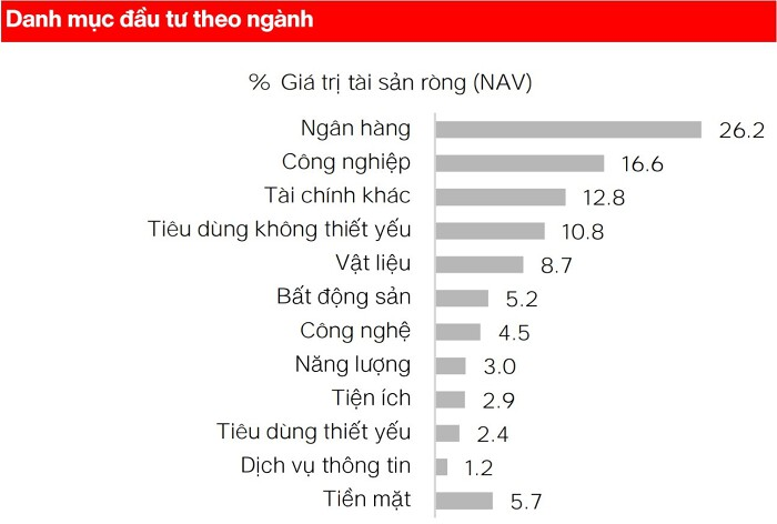 Quỹ VinaCapital mạnh tay giải ngân, chỉ tìm cổ phiếu có thể tăng gấp đôi trong 1-3 năm