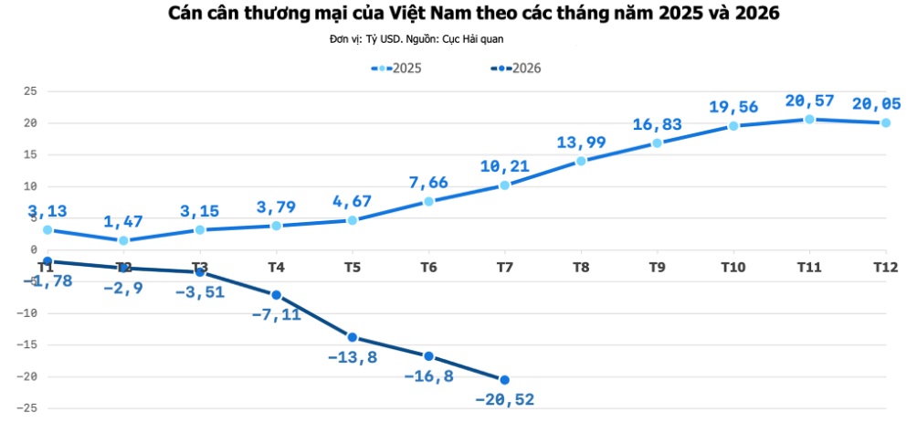 Chuyên gia HSBC: Áp lực tỷ giá sẽ căng hơn cuối năm khi nhu cầu ngoại tệ tăng cao
