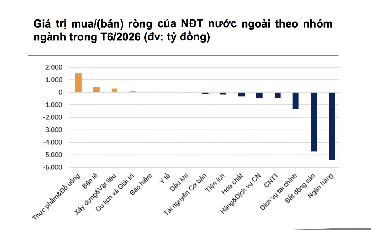 Khối ngoại bán ròng hơn 91.000 tỷ đồng sau 7 tháng, dòng tiền chưa rút khỏi Việt Nam