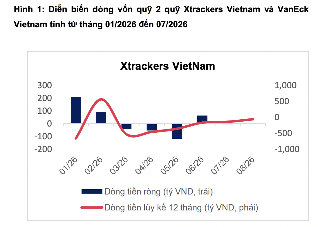 Hai ETF ngoại gần 1 tỷ USD chuẩn bị tái cơ cấu, hàng loạt cổ phiếu đón dòng tiền lớn