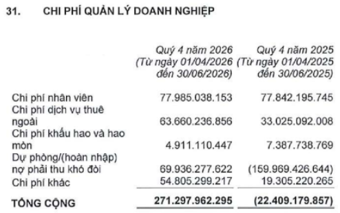 [MoneyF Opinion] Vì sao kết quả kinh doanh Coteccons vượt kỳ vọng nhưng giá cổ phiếu vẫn lao dốc?