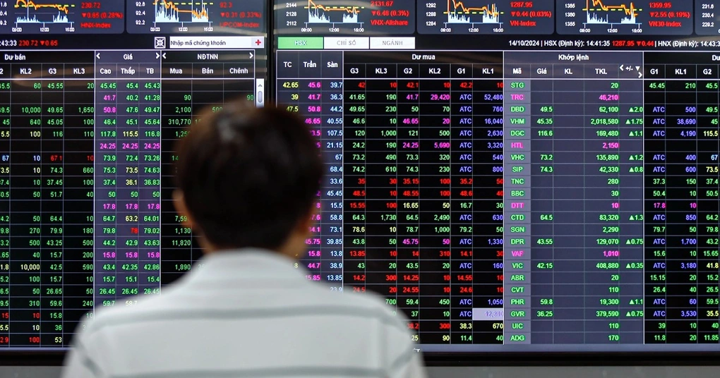 SSI Research: Dòng vốn FTSE vào Việt Nam có thể vượt 4 tỷ USD