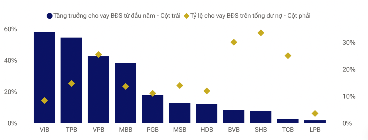 Nợ quá hạn lên 3,8%, VISRating cảnh báo rủi ro tài sản ngân hàng còn cao trong nửa cuối năm