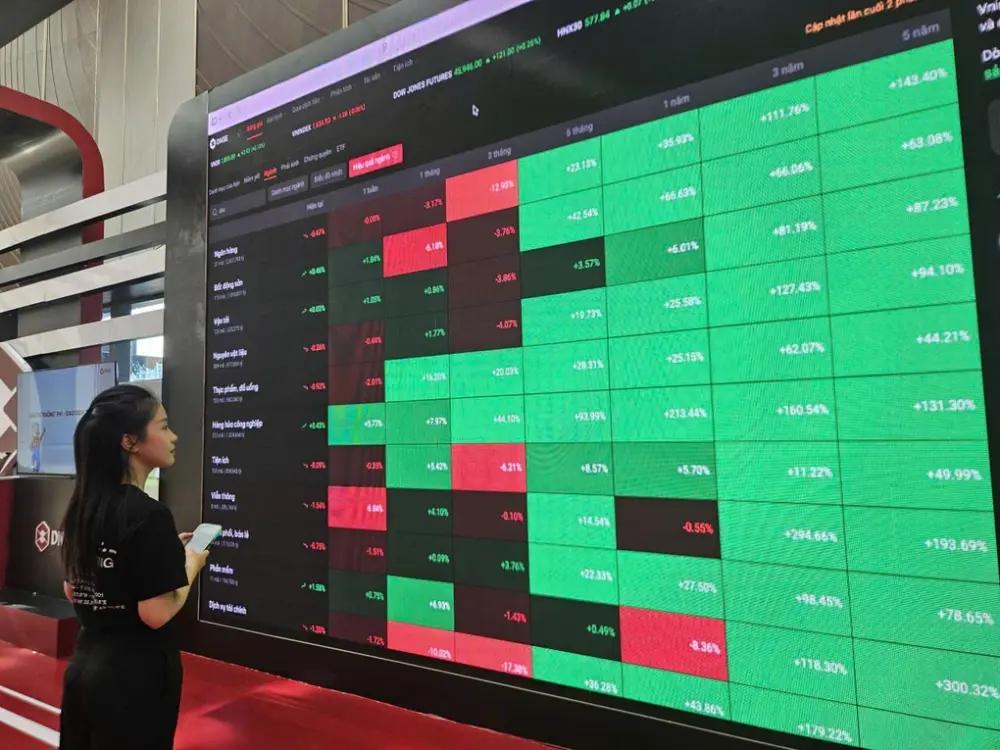 VN-Index xác nhận vùng đáy ngắn hạn, lộ diện 3 nhóm cổ phiếu giàu tiềm năng